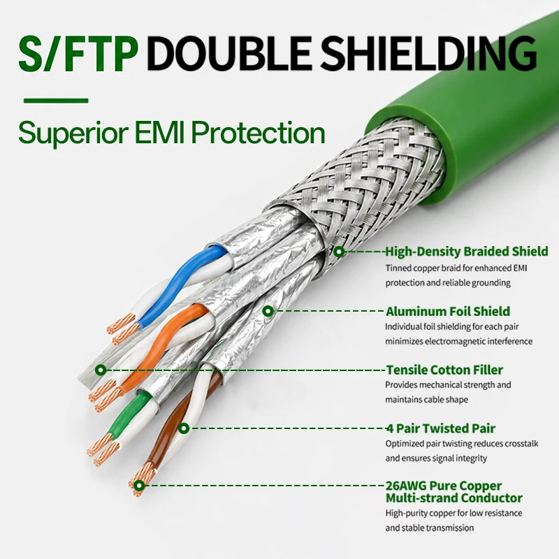 Фото Промышленный Ethernet-кабель BYXGD Cat6a S/FTP, 26AWG, OFC, с двойным экранированием, в оплётке из лужёной меди, гибкий, в ПВХ/ПУР-изоляции, для оптовых поставок, LAN-кабель №4