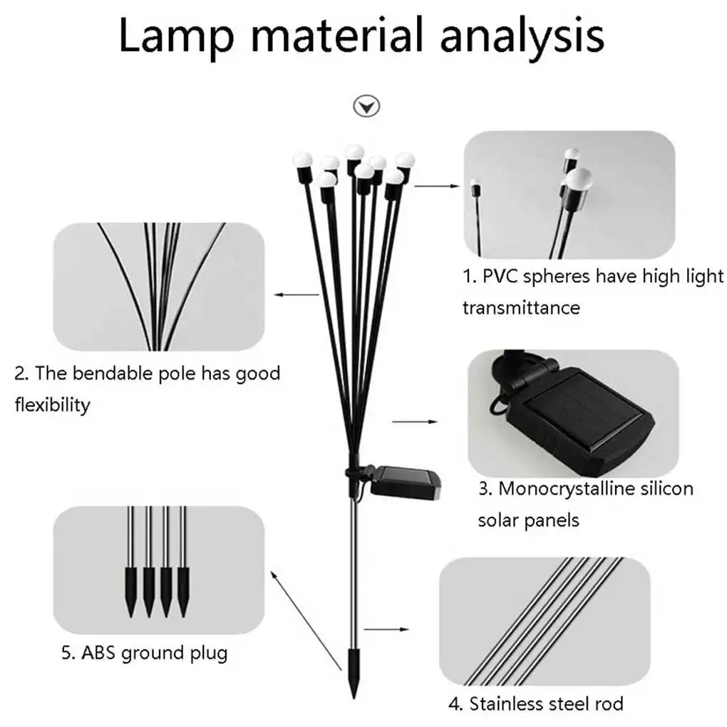 

ABS Solar-powered Ground Light Portable IP65 Waterproof Fast Charging Rainproof Anti-corrosive Decorative Lamp Type 2