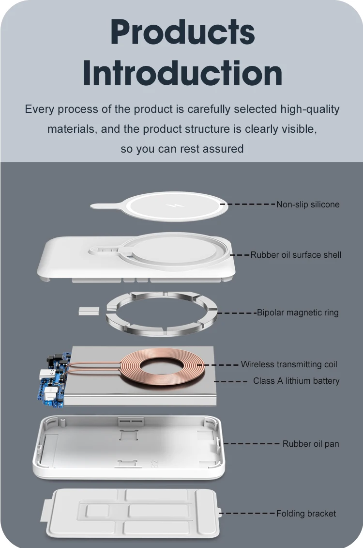 Магнитная Беспроводная 10000 мАч Быстрая зарядка Складная подставка USB-C внешний