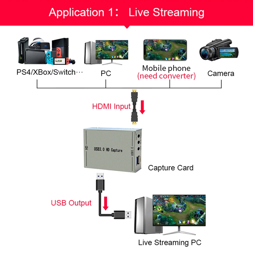 

1080P USB 3.0 Video Capture Card HDMI-compatible HD Game Grabber Record Box Game Entertainment Accessories for PS4 Switch