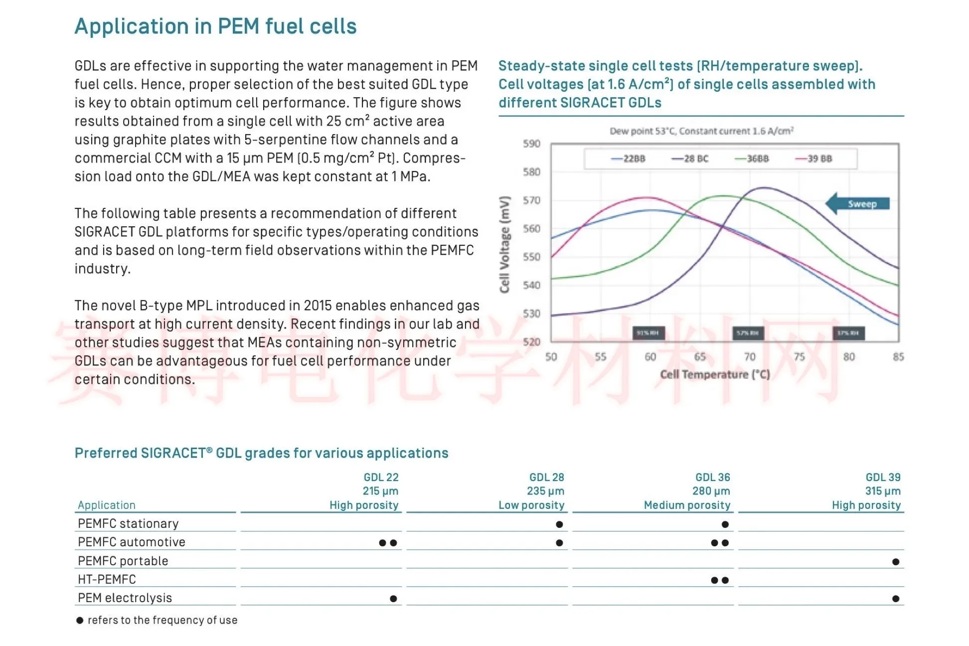 SGL SIGRACET газовый диффузионный слой 22BB 28BC 29BC 36BB GDL