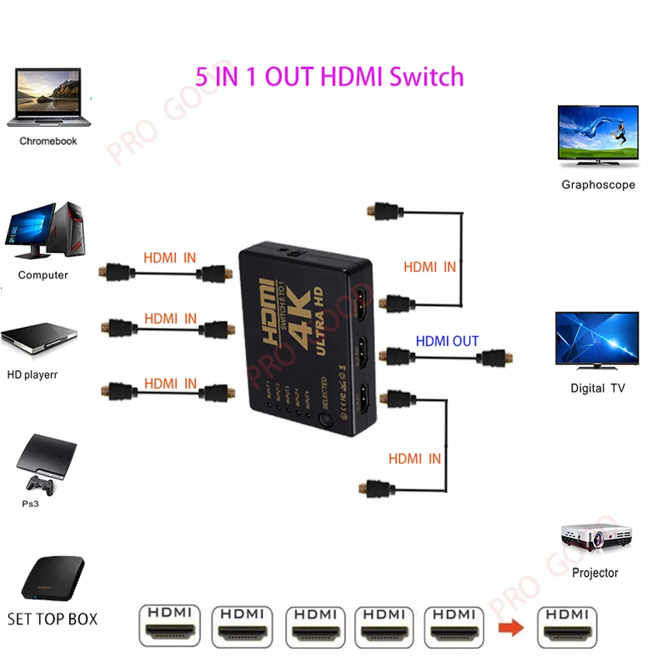 

5 портов HDMI переключатель 3D 1080p 4k переключатель сплиттер концентратор с ИК-пультом дистанционного управления для HDTV DVD BOX HDMI коммутатор 5 в 1
