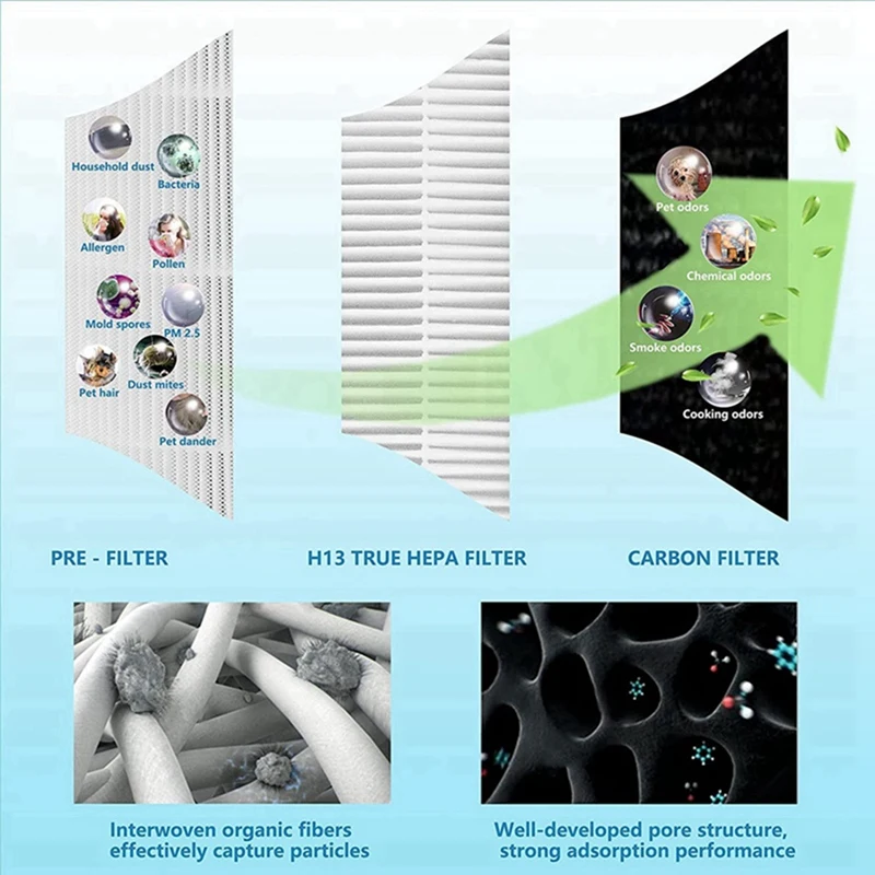 Сменные фильтры AP005 для очистителя воздуха Taotronics TT-AP005 детали фильтров H13 True HEPA и