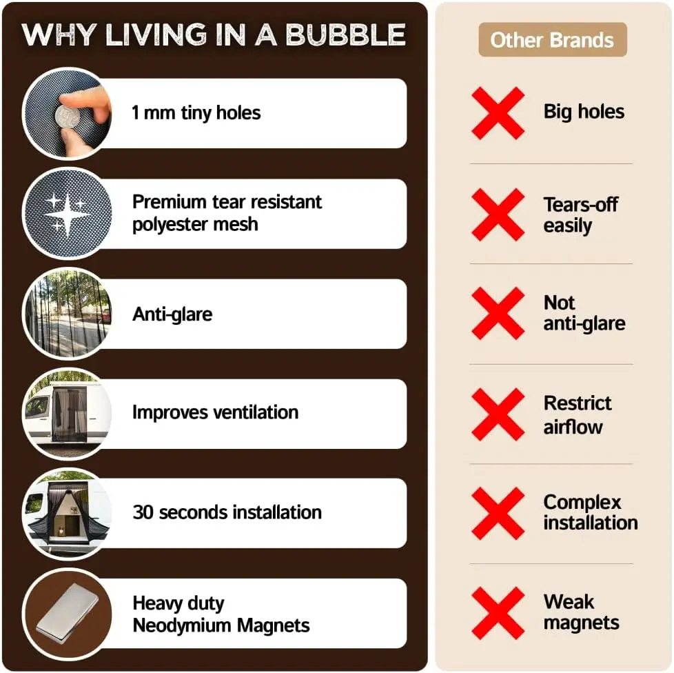 Москитная сетка задней двери с центральной застежкой-молнией для Mercedes Benz Sprinter Ford