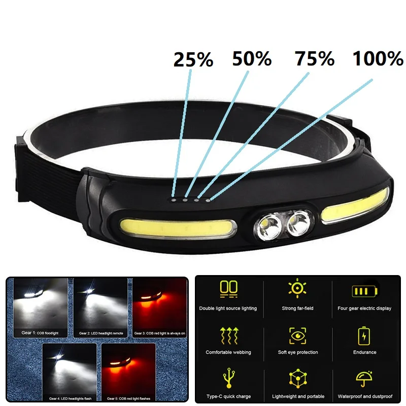 

LED Headlight Type-C USB Rechargeable XPE COB LED Camping Headlamp Life Waterproof for Hiking Searching Night Emergency Light