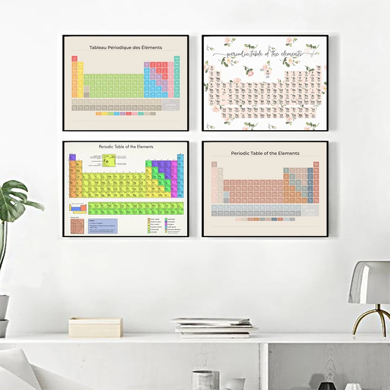 Плакат с периодическим столом Художественная печать научное искусство