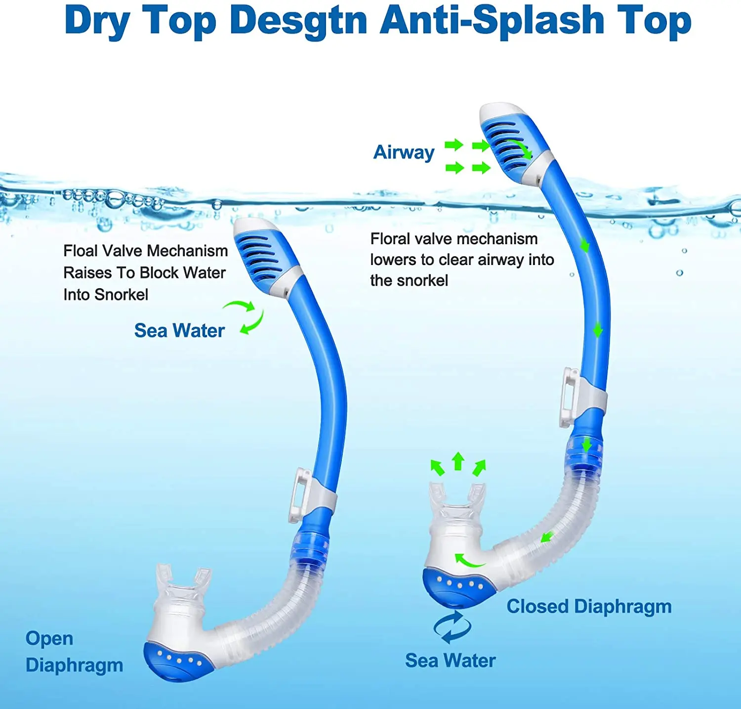Детский Набор Масок Для Дайвинга С Сухой Трубкой Удобные Силиконовые Очки