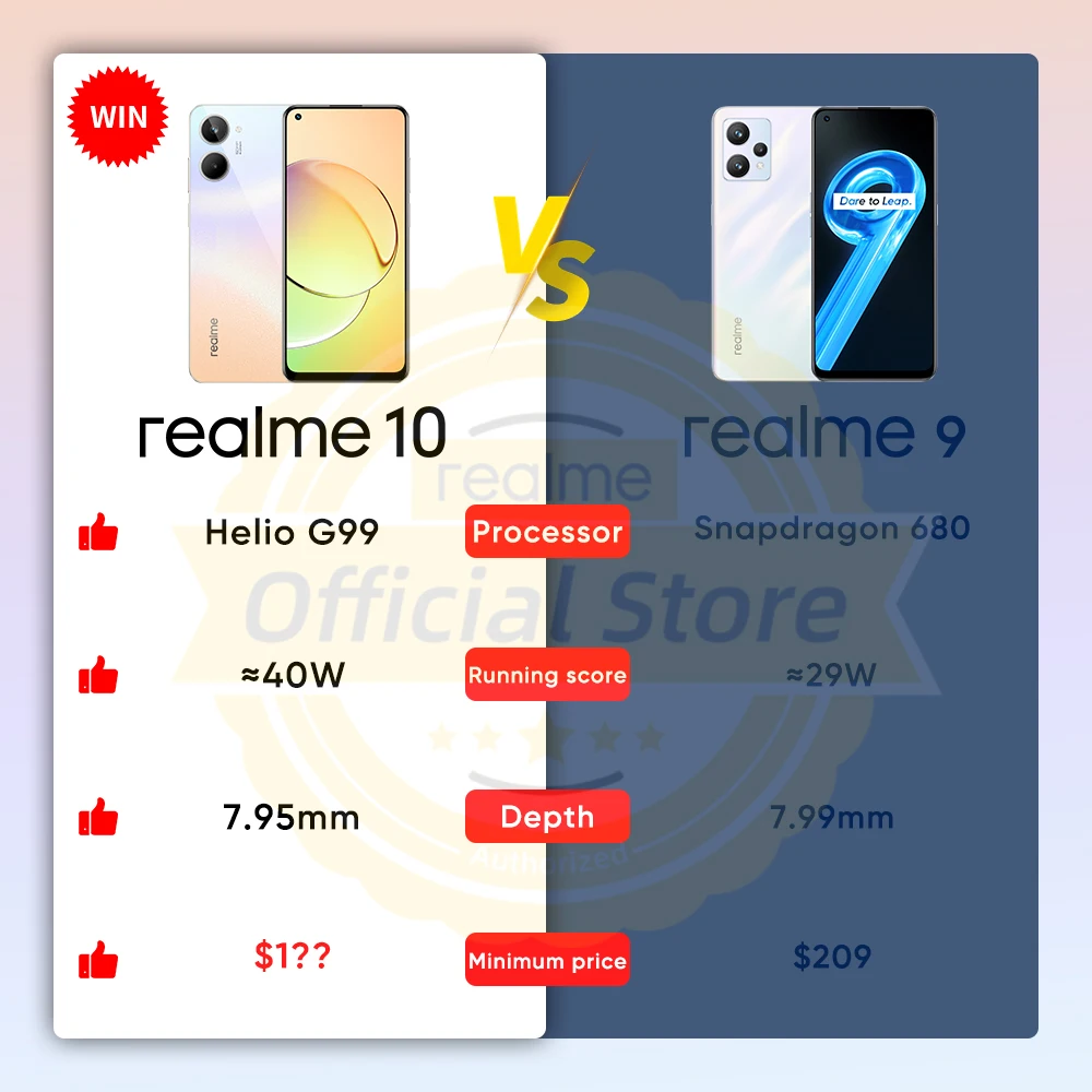 Kup [Niespodzianka Wczesna Cena Ptaka] Realme 10 światowa Premiera Sprzedaż Na 10th-12th.Nov,minimum 1XX USD, Teraz Dodaj Do Koszyka I Kolekcji