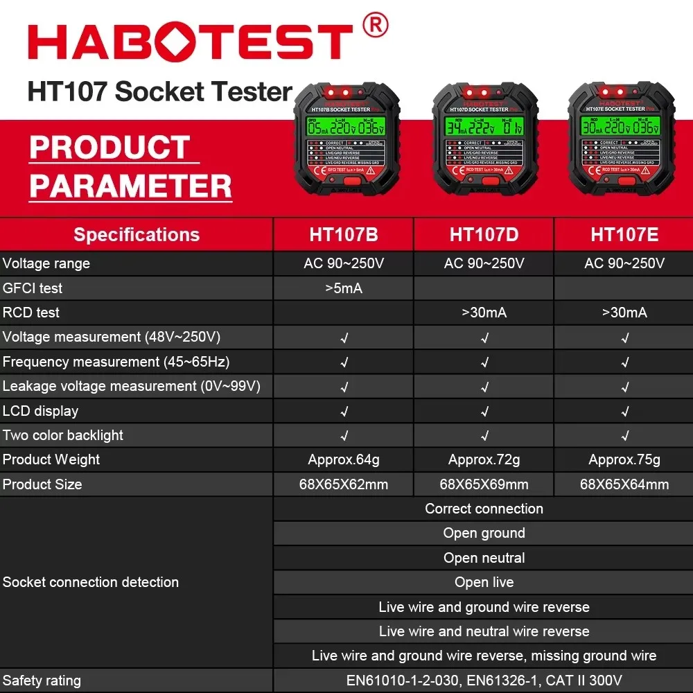 Фото Цифровой тестер розеток HABOTEST HT107 Pro, детектор УЗО 5мА/30мА, проверка заземления и полярности, опционально для вилок EU/US/UK №1
