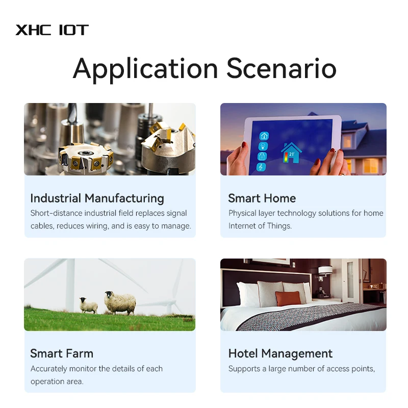 CC2530 Станция беспроводной передачи данных Zigbee 3.0 RS485 20 дБм DC8 ~ 28 В Приемопередатчик