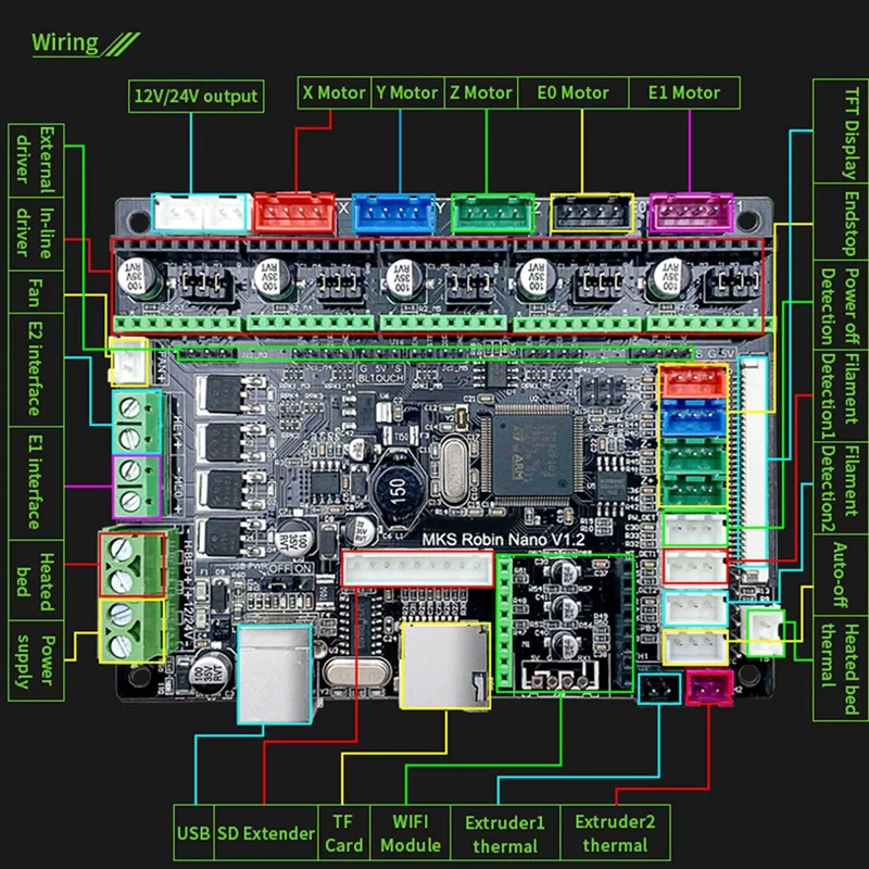 Материнская плата для 3D-принтера MKS Robin Nano управления принтера с поддержкой Marlin2.0