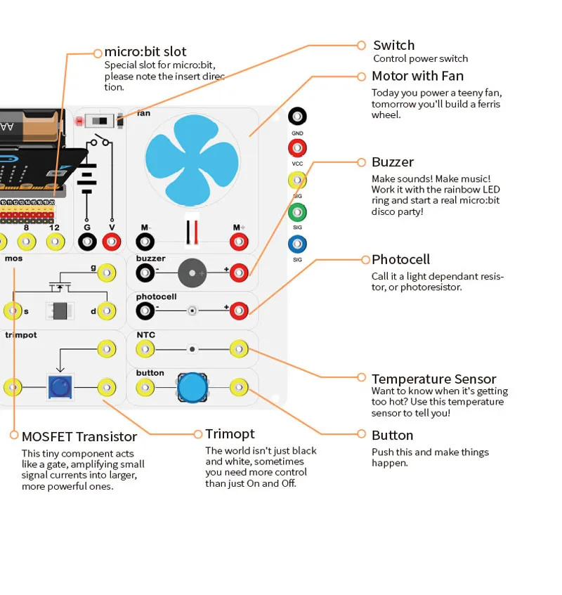 Как пользоваться микро. Описание датчиков Micro:bit. Light sensor in Micro:bit. Junior physicon Optical Experiment Box инструкция. Картинка с microbit описание.