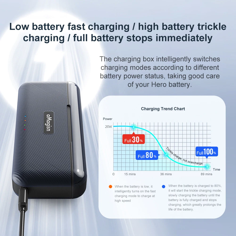 Зарядное устройство для быстрой зарядки с разъемами Micro SD и кабелем типа C GoPro Hero 13