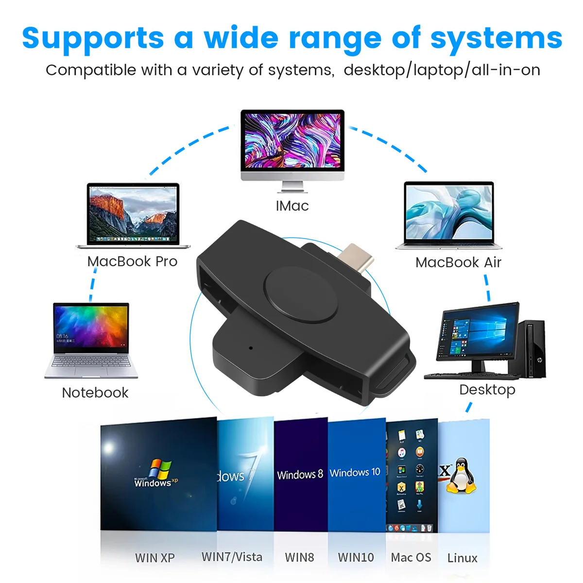 CSCR3 Smart CAC Card Reader Type-C Банковская налоговая декларация SIM-карт/IC ID