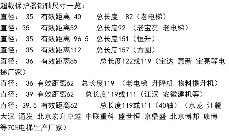 Строительный Лифт защита от перегрузки Jinglong строительный Baoda ограничитель веса 40