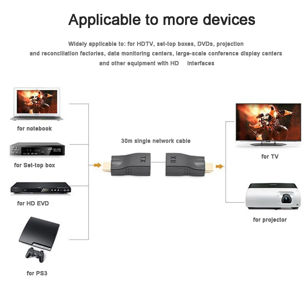 Мини-удлинитель для видео HDMI-совместимый с RJ45 4K HDTV 1 4 до 30 м