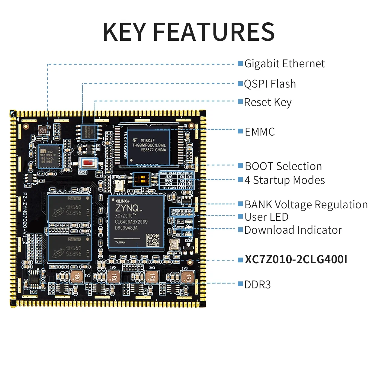 ZYNQ core board ZYNQ7000 7010 7020 XC7Z010 XC7Z020 PCIE FPGA