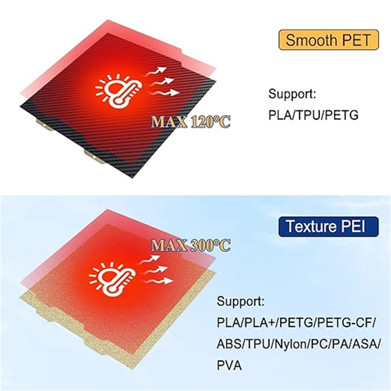 184 PEI + PET Двусторонняя объединительная пластина для деталей 3D-принтера Bambu Lab A1