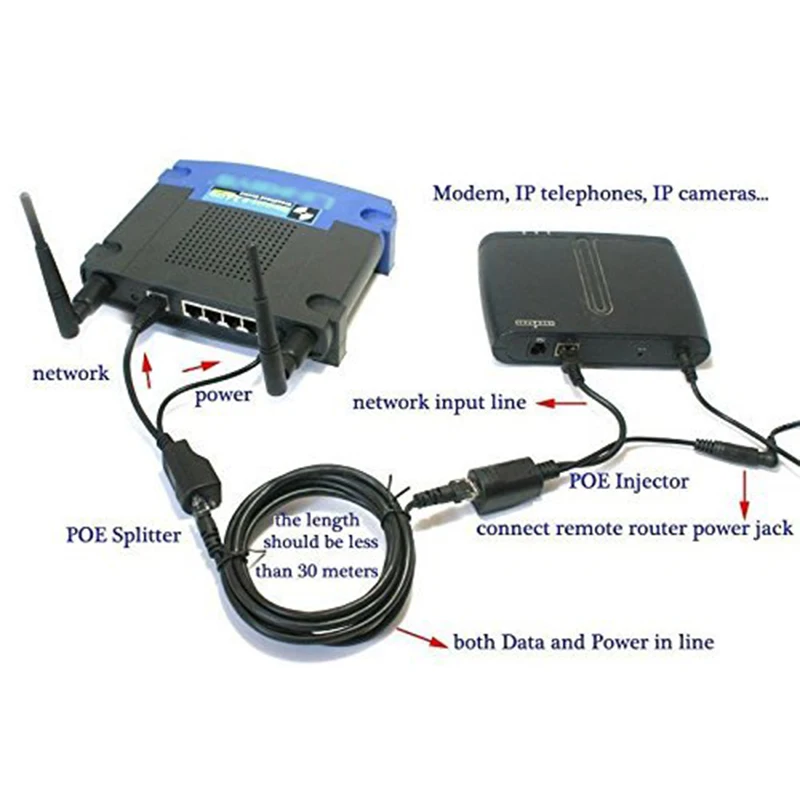 Кабель POE для IP-камеры Пассивный адаптер Power Over Ethernet разветвитель инжектор модуль