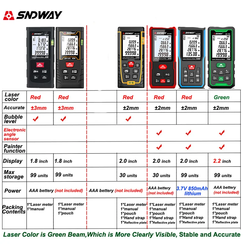SNDWAY Laser Rangefinder High Accurate Roulette Laser Distance Meter Measuring 40M 100M 120M Digital Tape Measure Range Finder images - 6