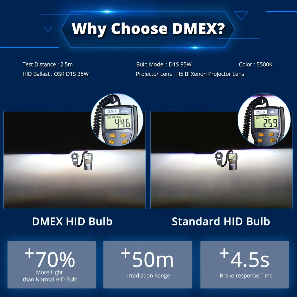 DMEX Upgraded OEM 12V 85V D2S Xenon HID Headlight Bulbs 4300K 5500K 6000K 8000K 66240 85122 Headlamp P32d-2 Replacement