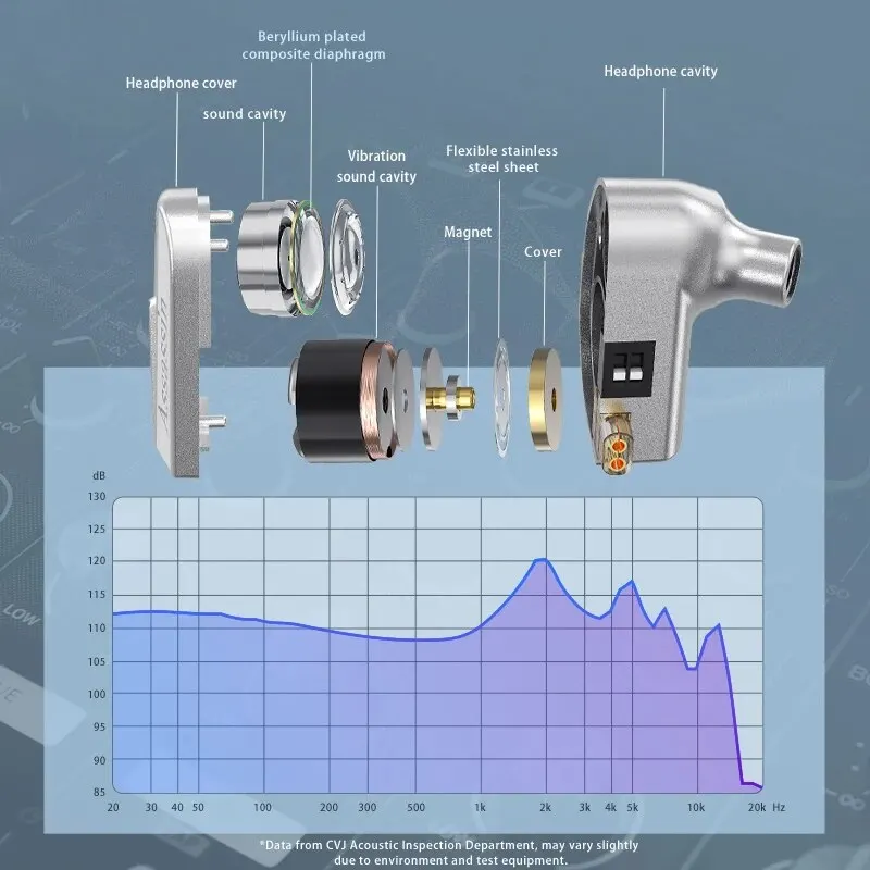 Серьги-вкладыши CVJ Assassin Silver с Hi-Fi Микрофоном Гибридные Драйверы 1BA + 1DD
