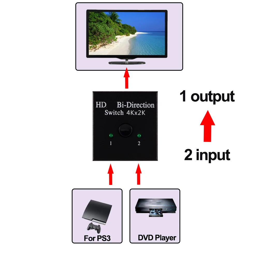 

4K HDMI-совместимый сплит-переключатель 1X2 2X 1 сплит-усилитель 1 в 2 Выход HDR HDCP сплит-адаптер для Ultra Xbox HDTV