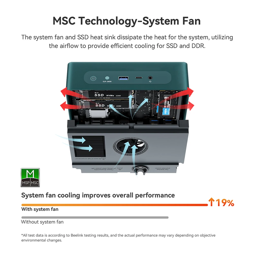 Рисунок 3 - Beelink GTR7 Pro мини ПК AMD Ryzen
