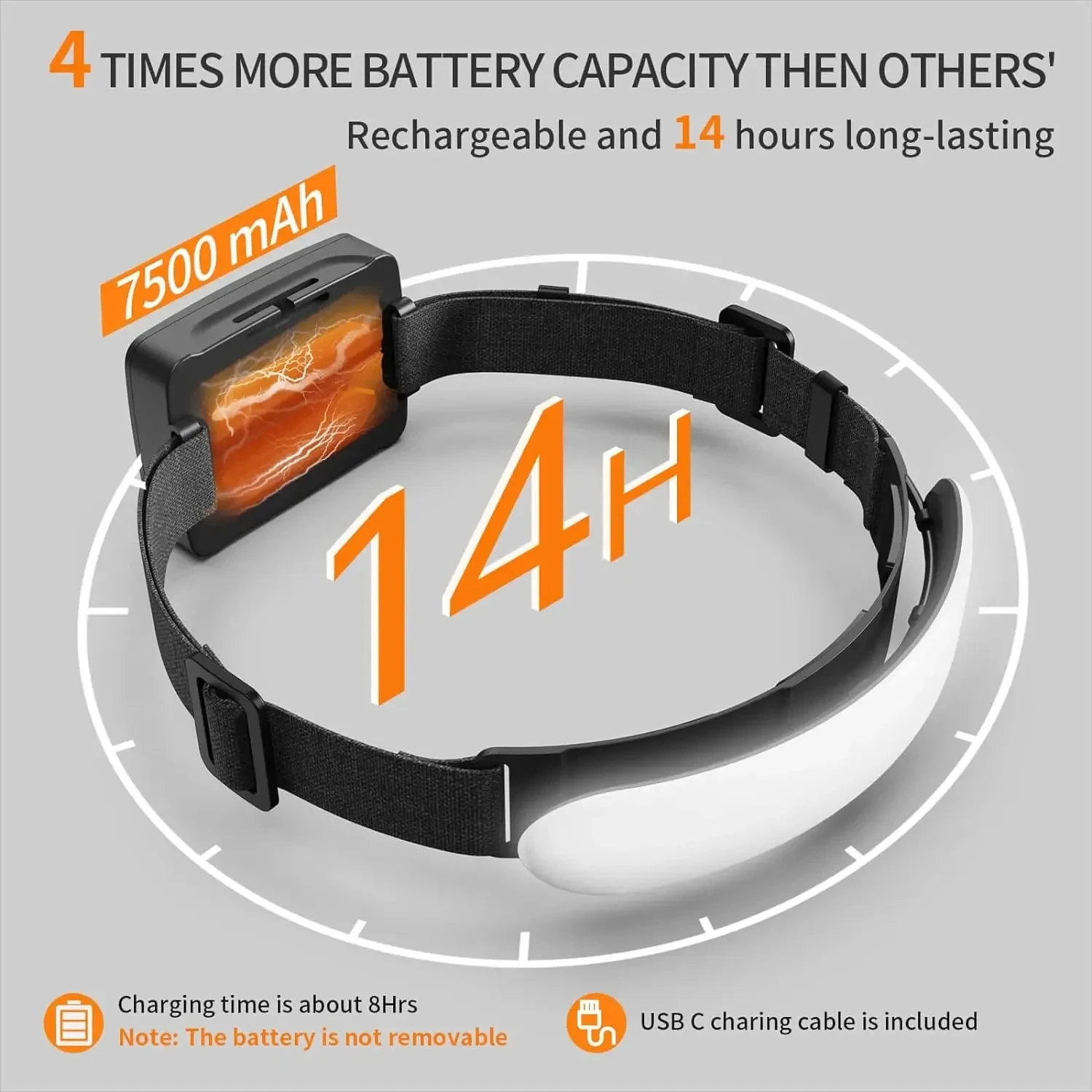 Фонарь налобный с встроенным аккумулятором 7500 лм мАч