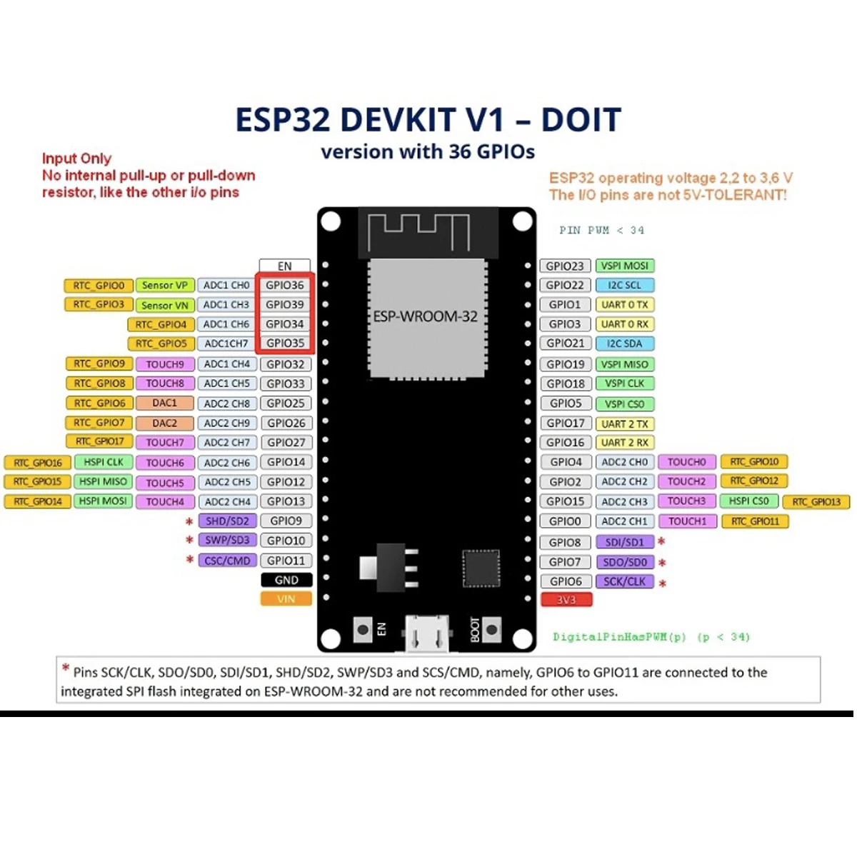 I2c dev. I2c dev