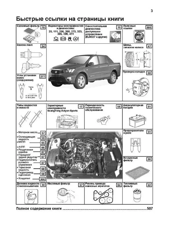 Ssangyong actyon sports двигателя