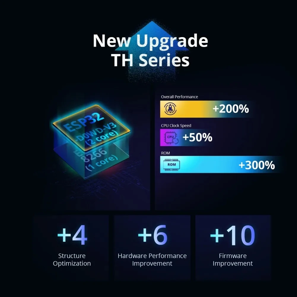 Смарт-переключатель Sonoff SONOFF TH Elite датчик температуры и влажности Wi-Fi приложение