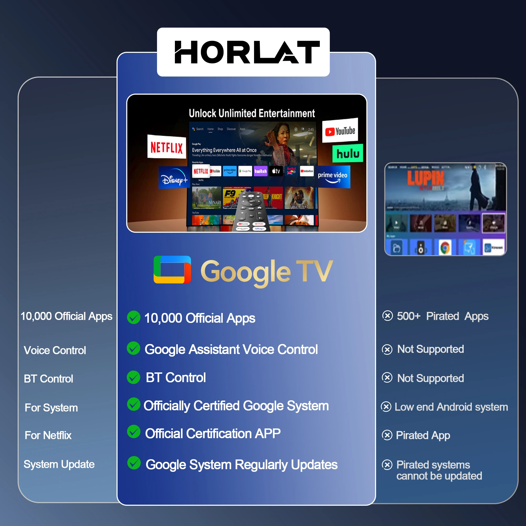 Фото Проектор HORLAT Google TV 2026, 3000 ANSI люмен, Full HD 1080P, автофокус, WiFi 6, поддержка 3D и 4K, для умного домашнего кинотеатра, Dolby №3