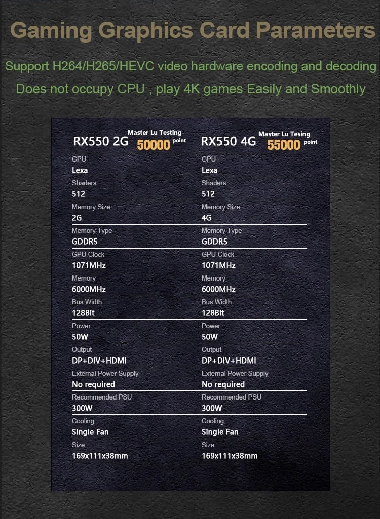 Игровая видеокарта SONGREY RX550 AMD GPU 2G GDDR5 6000 бит МГц выход DP + DVI HDMI |