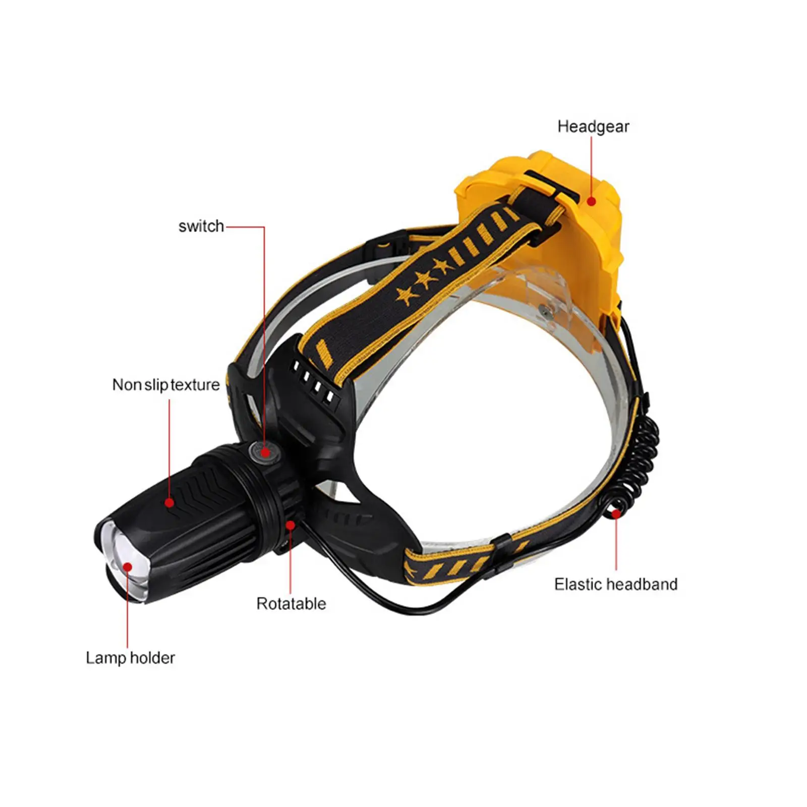 

18650 Super Bright LED Headlamp Light P50 Headlights Lamp Camping Fishing