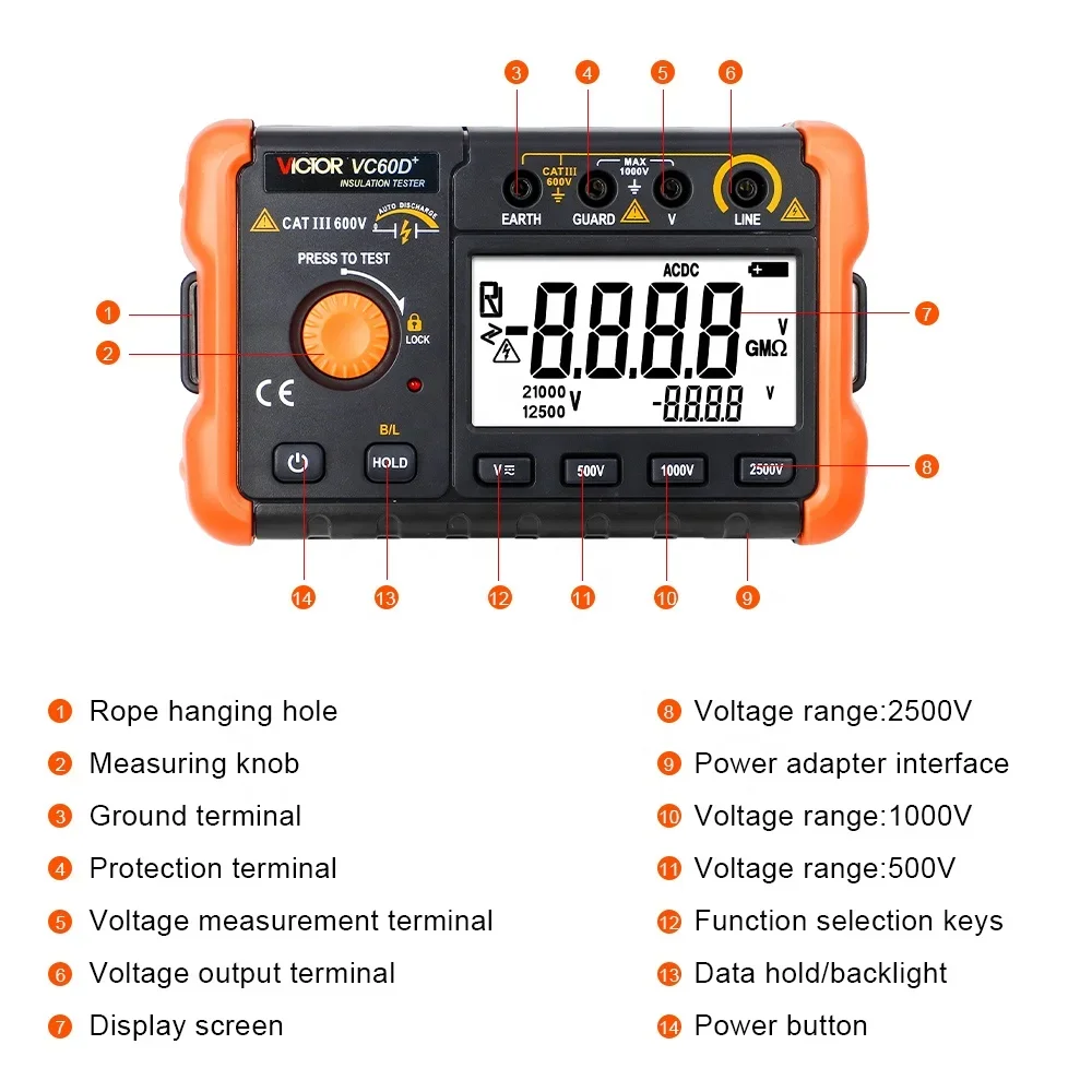 VICTOR 60D+ Дисплеи во 2000 цифрах Интеллектуальный тестер микроизоляции Измерение