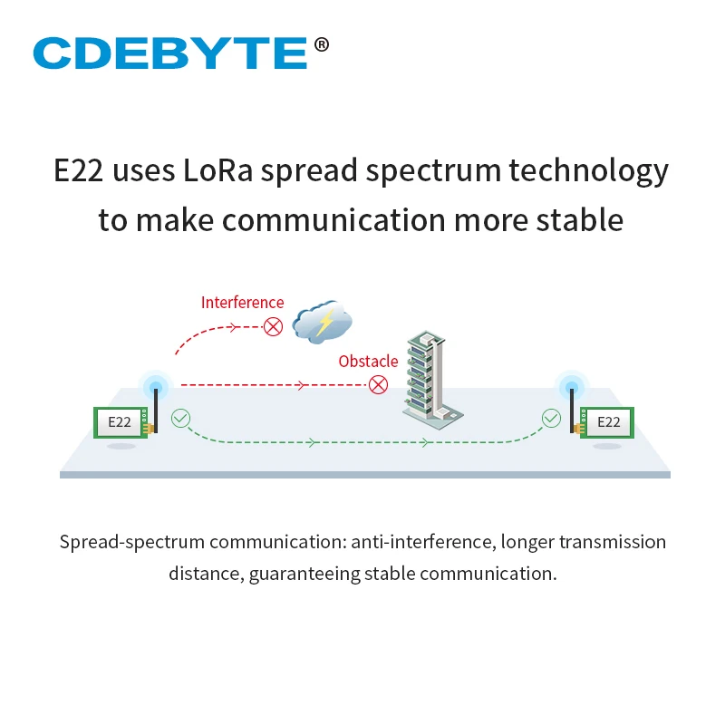5Pcs SX1262 LoRa Module 915MHz 868MHz Wireless RF Long Distance 22dBm E22-900T22D FEC SMA-K Antenna Transceiver and Receiver