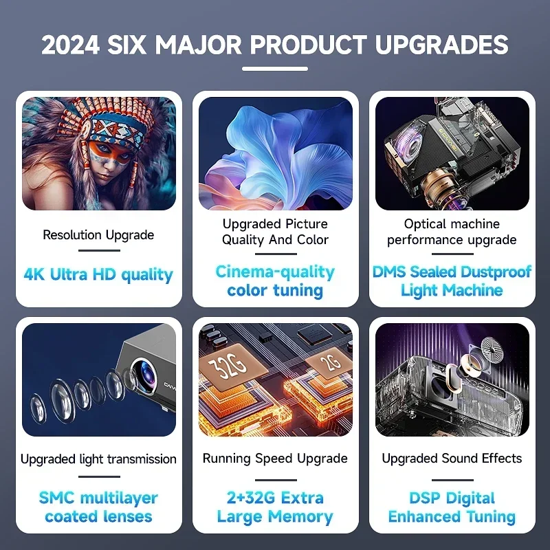 Hotfor 2024 Новые продукты Дневные фары на проекторах Smart TV HD 4K 1080P Проектор для