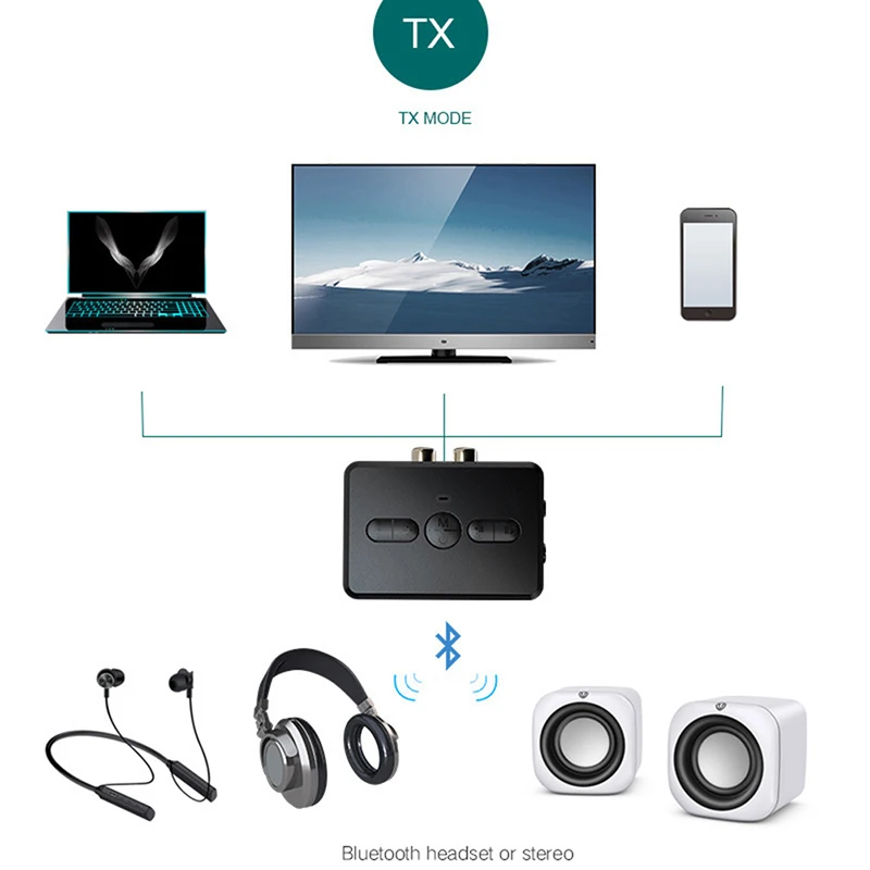 

Hot Sale Bluetooth V5.0 Audio Bluetooth Receiver Transmitter Stereo Dual Channel RCA Port + AUX