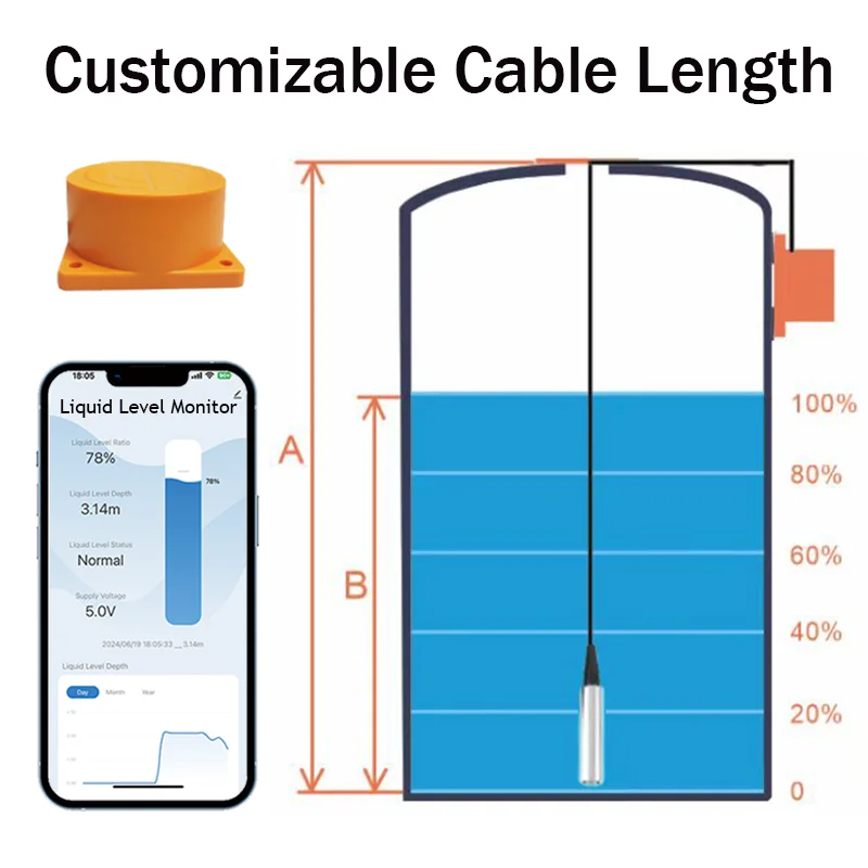 ME202W 10-метровый измерительный пульт дистанционного управления WiFi Tuya Smartlife