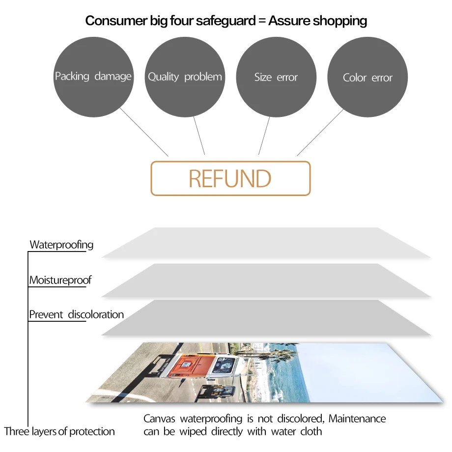 Настенная Картина на холсте синий океан кокосовое дерево Ван пляж роуд