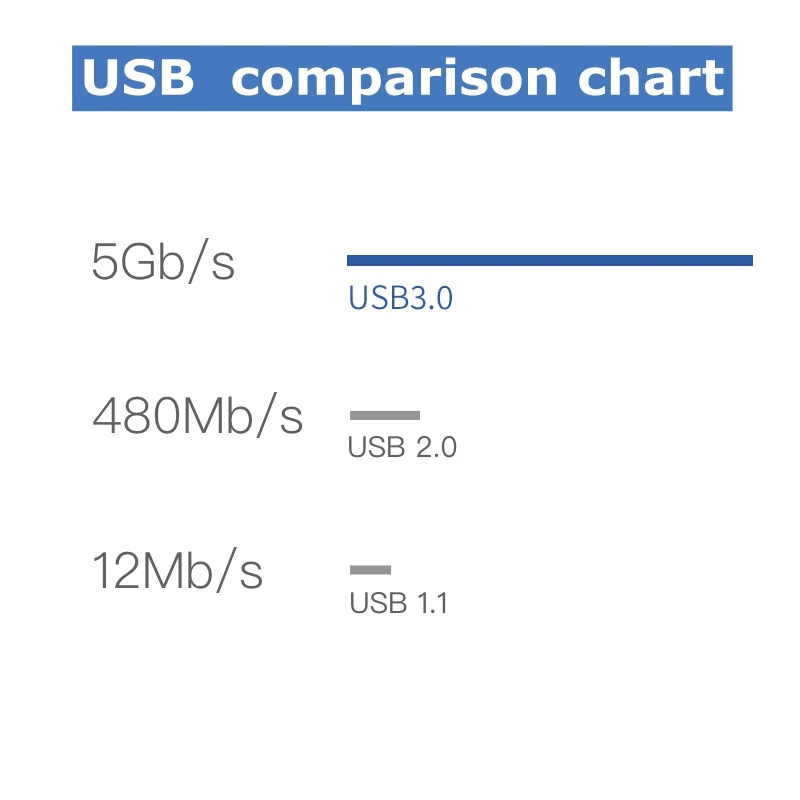 Угловой L-образный кабель для передачи данных USB 3 0 Удлинительный штырь-гнездо из