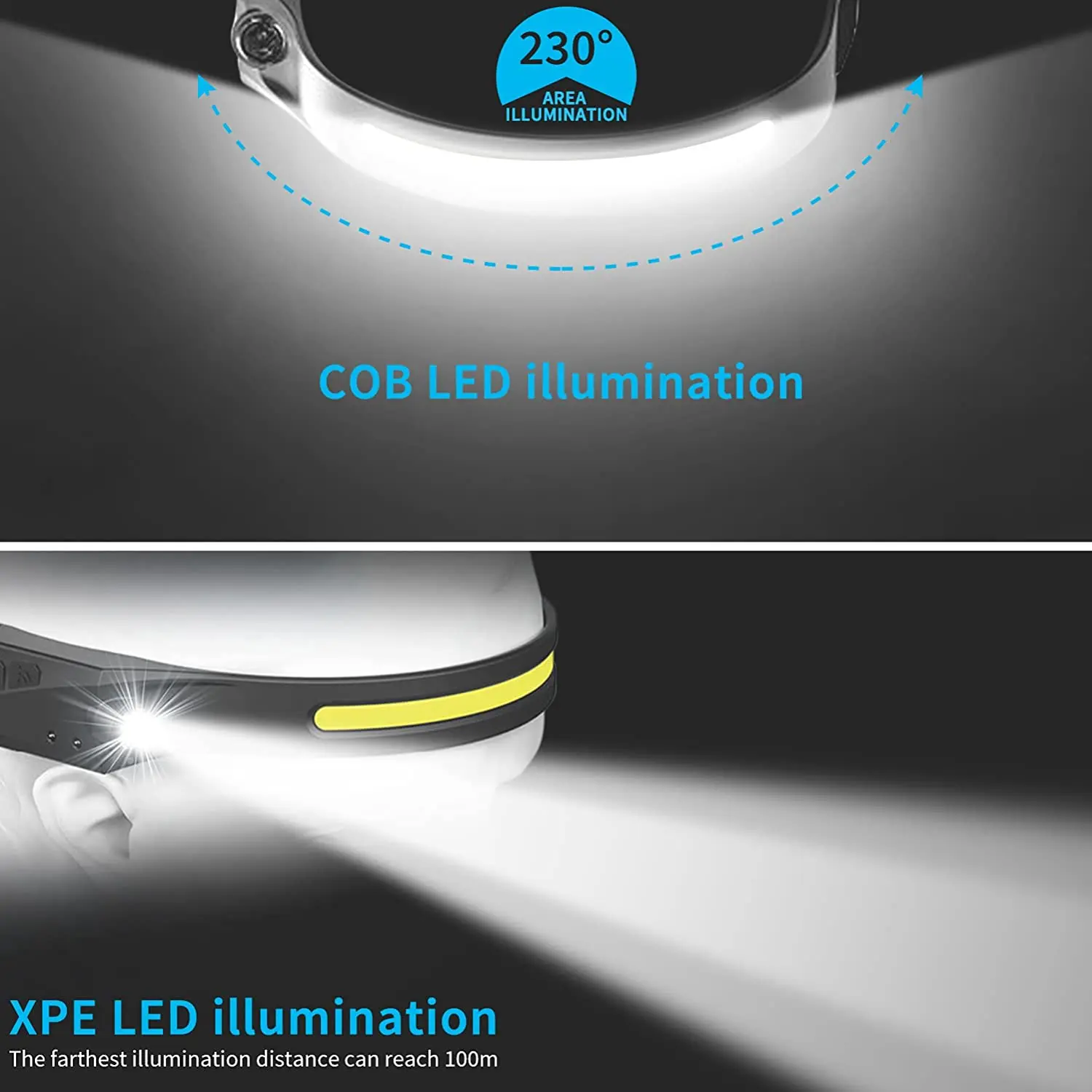Pocketman COB LED Headlamps Smart Motion Sensor Headlights USB Rechargeable Headlamp Waterproof Head Torch Long Range Light |