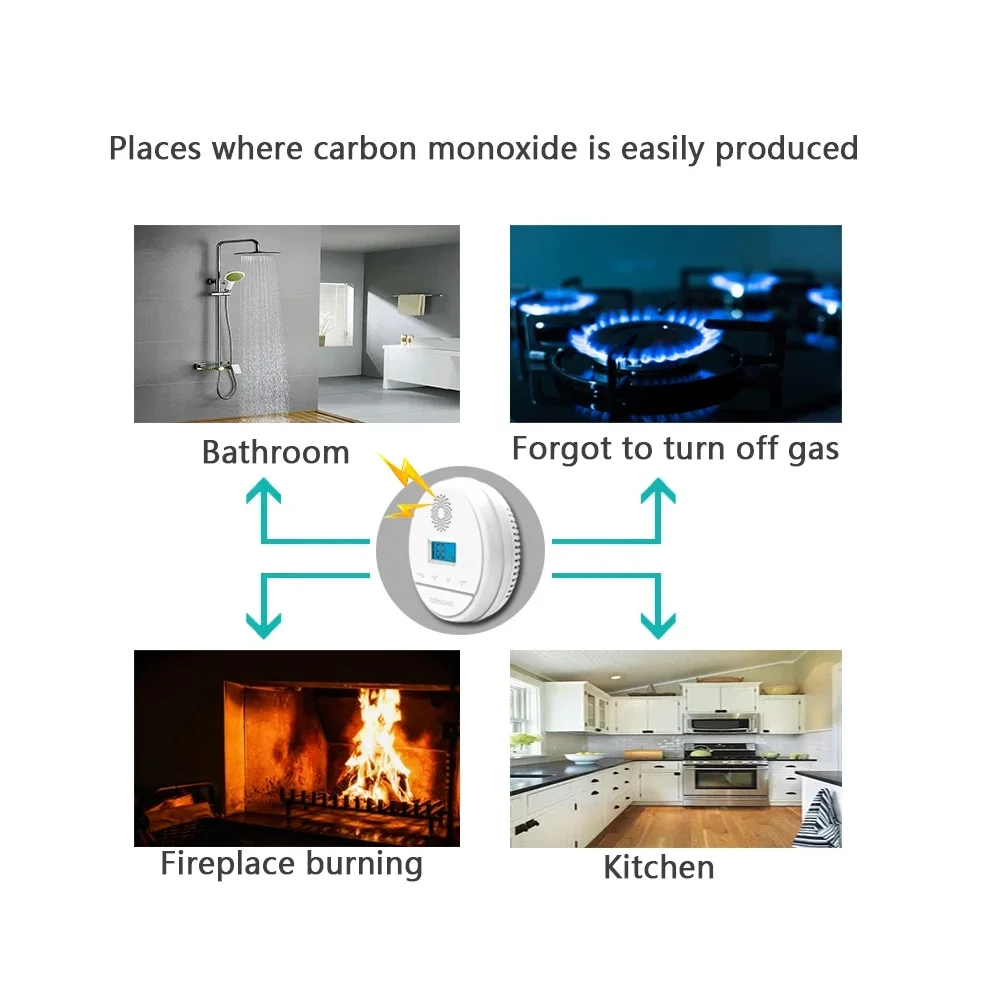 Рисунок 5 - Датчик сигнализации ZONCENT CO