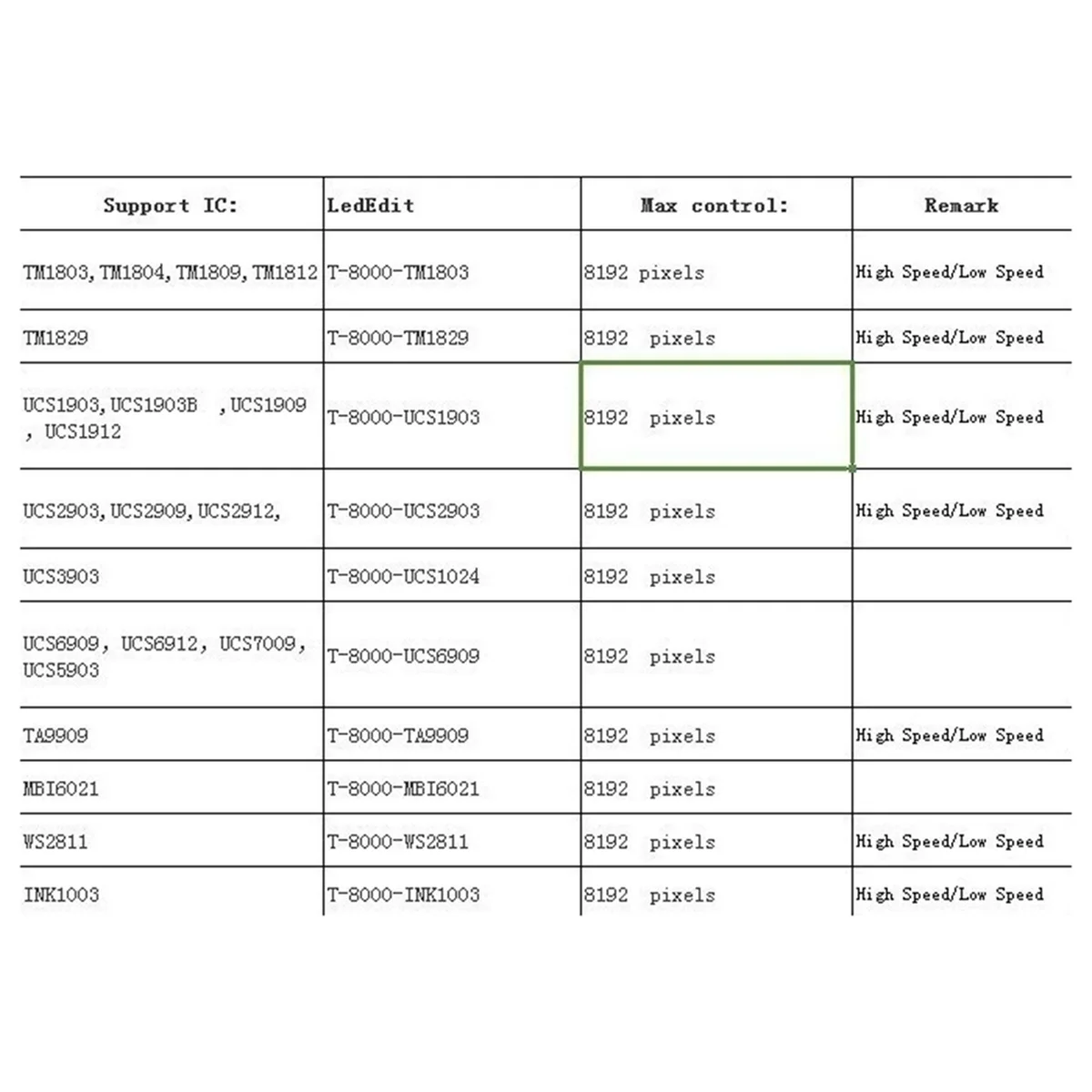 Контроллер для светодиодной ленты WS2801 LPD8806 8192 пикселей