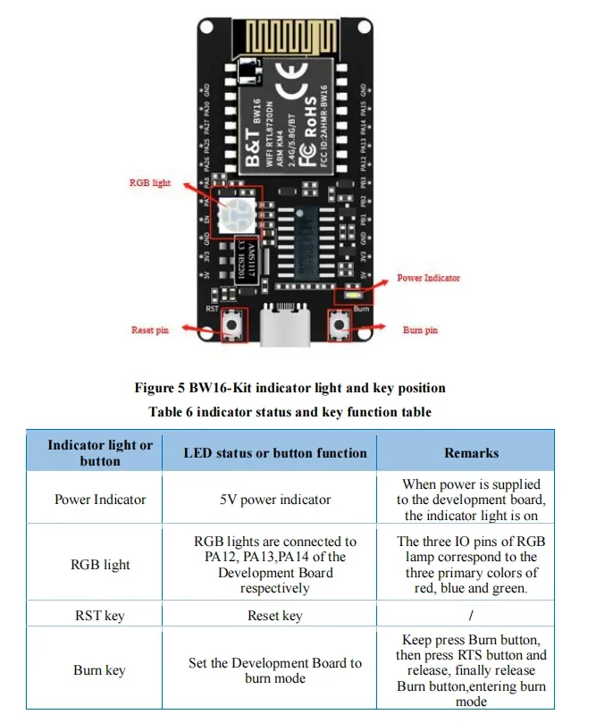 BW16-Kit Плата разработки RTL8720DN двухдиапазонный Wi-Fi с низким энергопотреблением