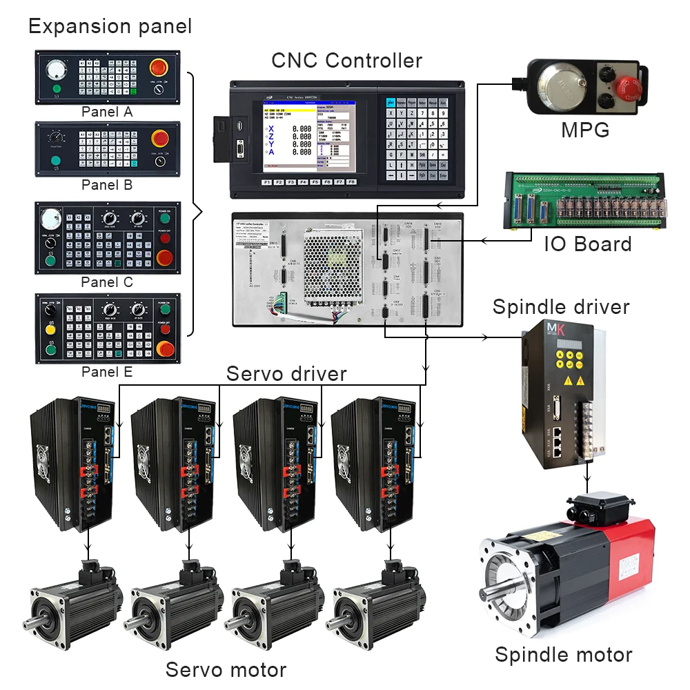 Лидер продаж 2022 года SZGH-CNC1000TDb-5 Аналогичный gsk fanuc 5-осевой контроллер токарного