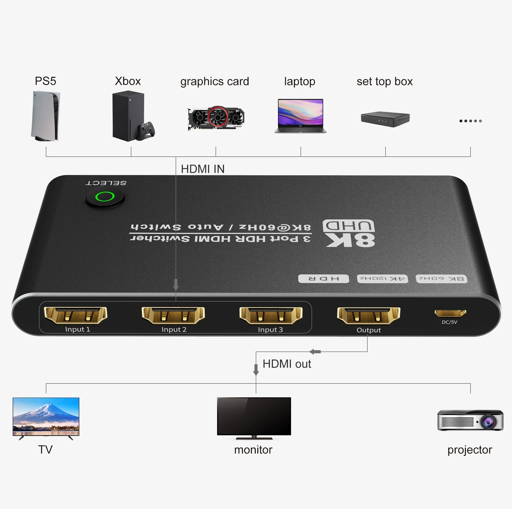 Коммутатор UHD HDMI совместимый с 2 1 3 порта 3x1 автоматический переключатель 8K @ 60Hz 4K
