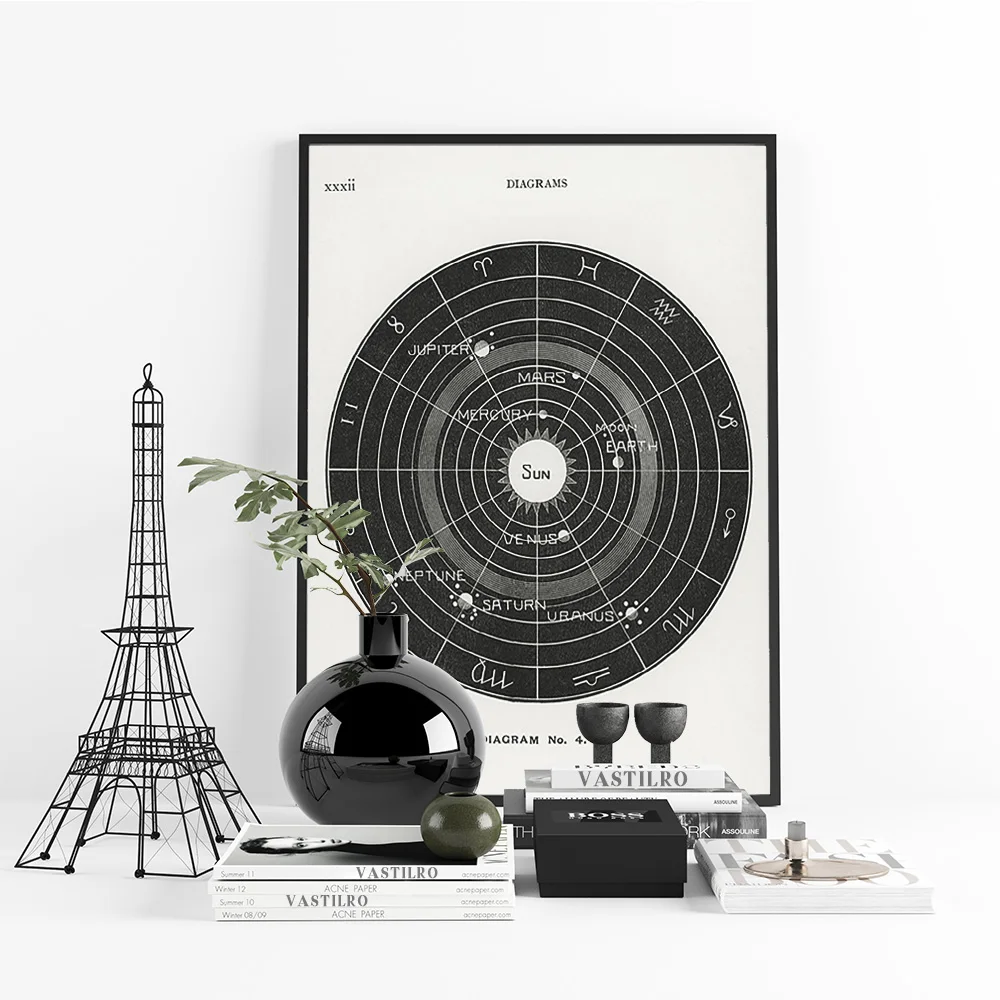 Плакат на холсте с изображением Зодиака солнечной биологии |