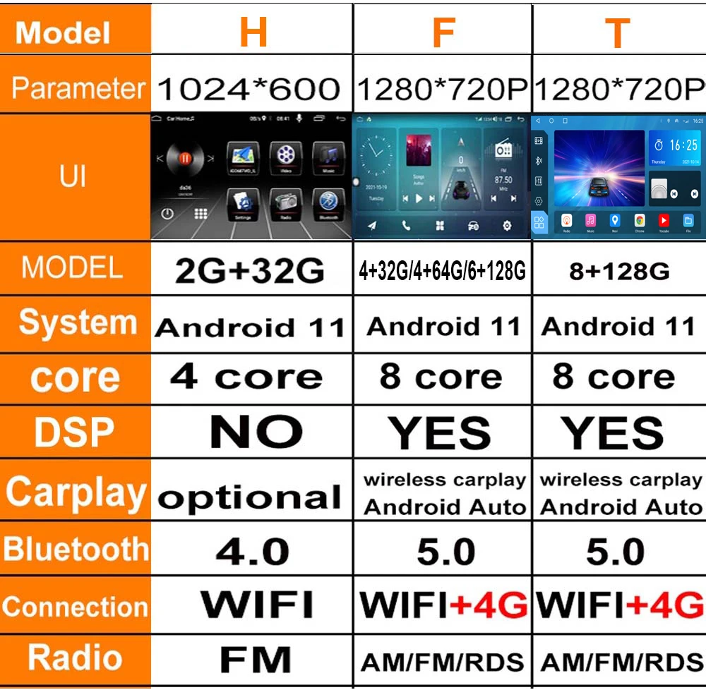 Мультимедийный автомобильный радиоприемник DSP IPS Android 9. 0 4G NET Bluetooth Видеоплеер для